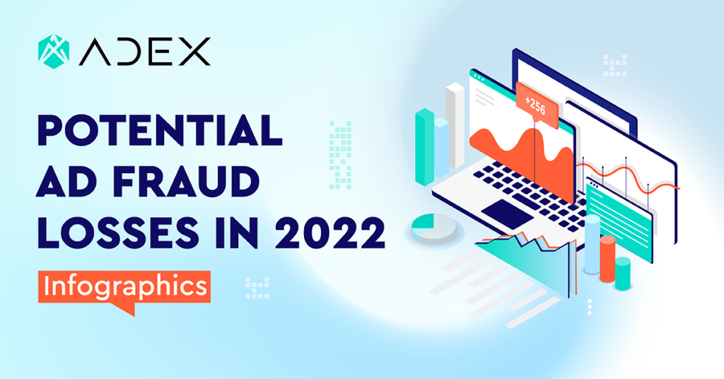 How Much Ad Fraud Will Cost Each Industry in 2022? [Infographics]
